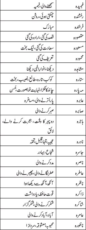 Bachon Ke Islami Naam Meaning Ke Sath Bachon K Naam Ki List Urdu 2014 bachon-ke-islami-naam-meaning-ke-sath-bachon-k-naam-ki-list-urdu-2014