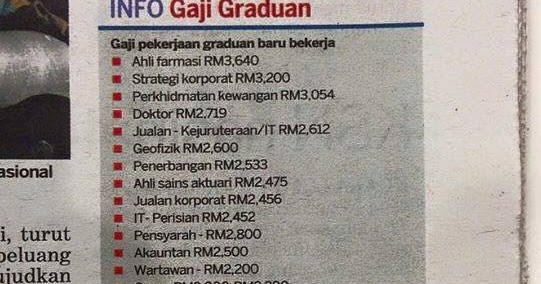 Gaji Aktuaris Fresh Graduate