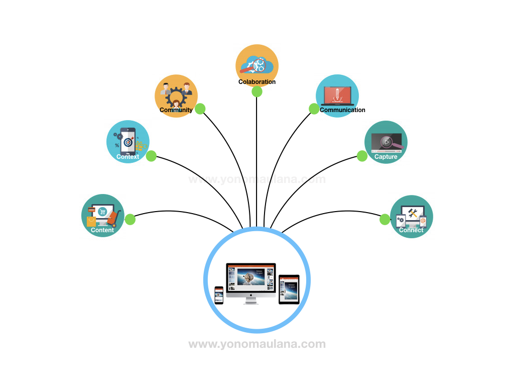 Menggagas Keberhasilan: Strategi Digital Marketing di Era Modern