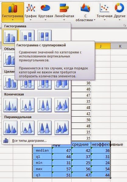 Как строить boxplot в excel