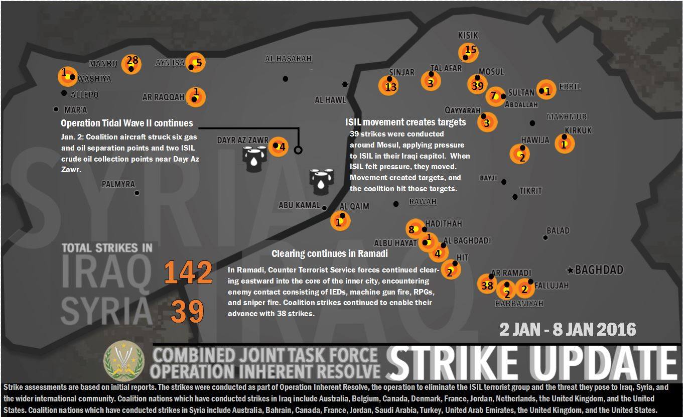 Two strikes. Strike Hit разница. Targets of terrorist Groups. Coalition Force airspace in Syria.. Hit and Strike перевод.