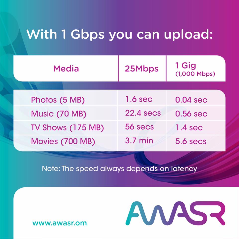 Fiber Optic Service Providers