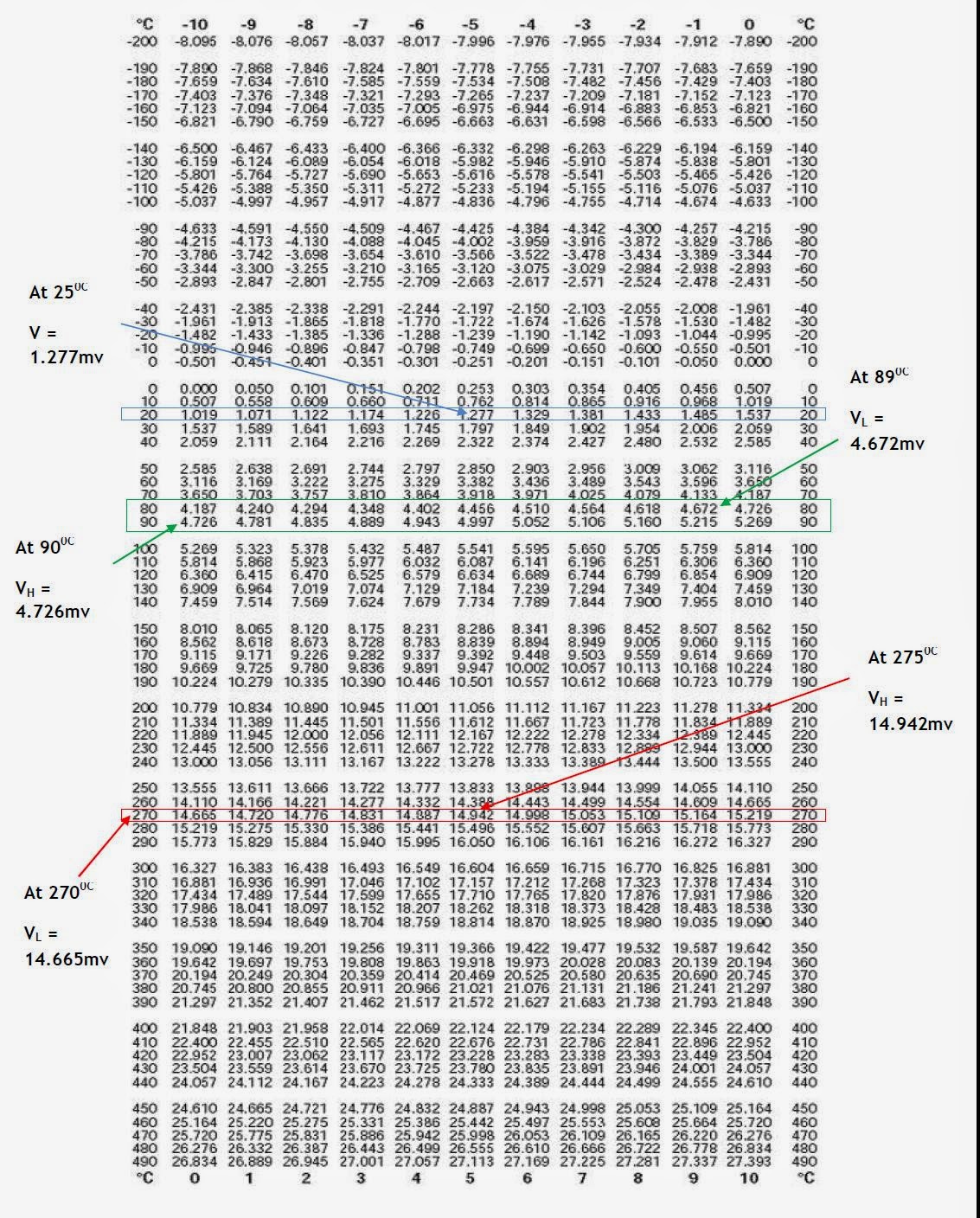 Temperature Table Chart