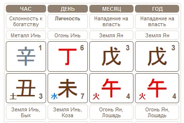 Огонь инь на свинье даты. Земные ветви 12 животных в бацзы. Столп огонь инь на петухе картинки. Водный тигр бацзы. Огонь инь на быке.