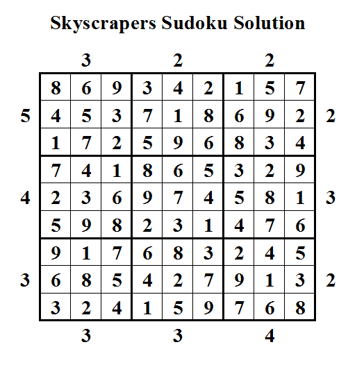 Skyscrapers Sudoku Solution