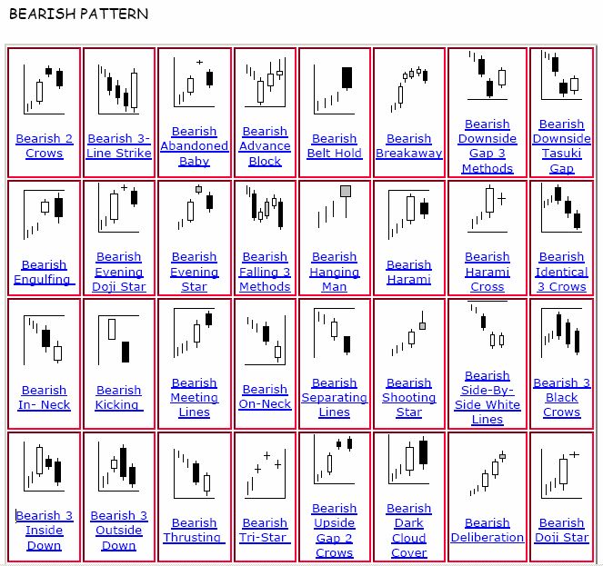 Candlestick Chart Indian Stock Market