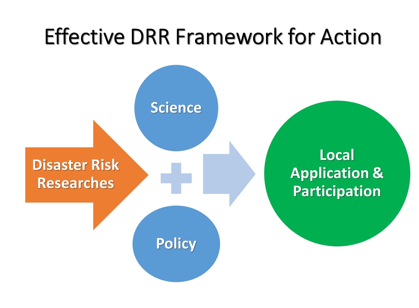 cesdrdrrcca SENDAI Framework for DRR Our Guide for Action
