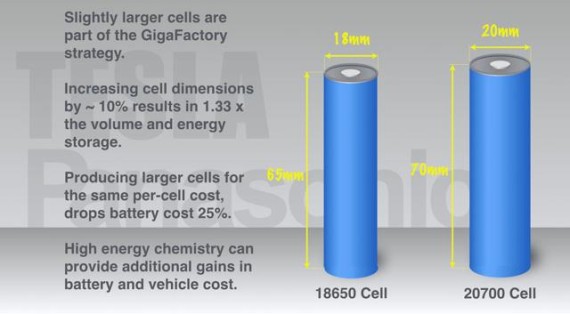 tesla model s battery specs