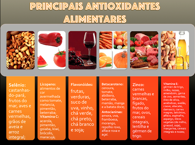 Alimentos antioxidantes,Beleza,dicas saudáveis,emagrecimento,radicais livres, envelhecimento,saúde,alimentação saudável,beleza da pele,vitaminas,coração
