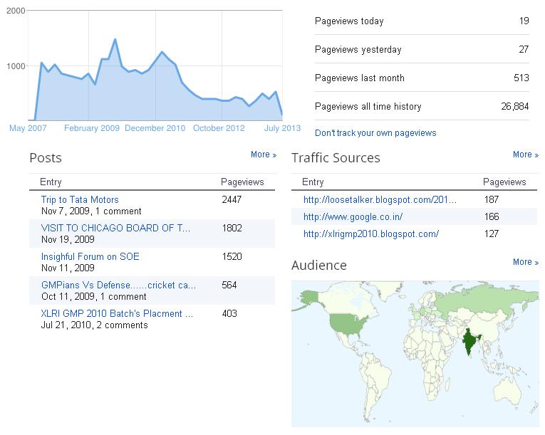Xlri gmp 2013 essays 05 picture