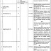 Gujranwala Medical College (GMC) Gujranwala Jobs