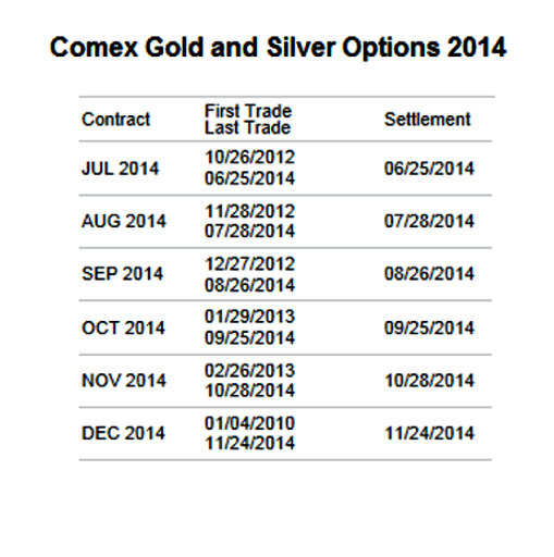 Jesse\u0026#39;s Caf\u00e9 Am\u00e9ricain: Gold Daily and Silver Weekly Charts - July ...