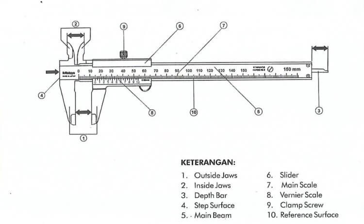 Definisi Dan Nama Komponen Vernier Caliper Jangka Sorong Classy Mechanical Engineering