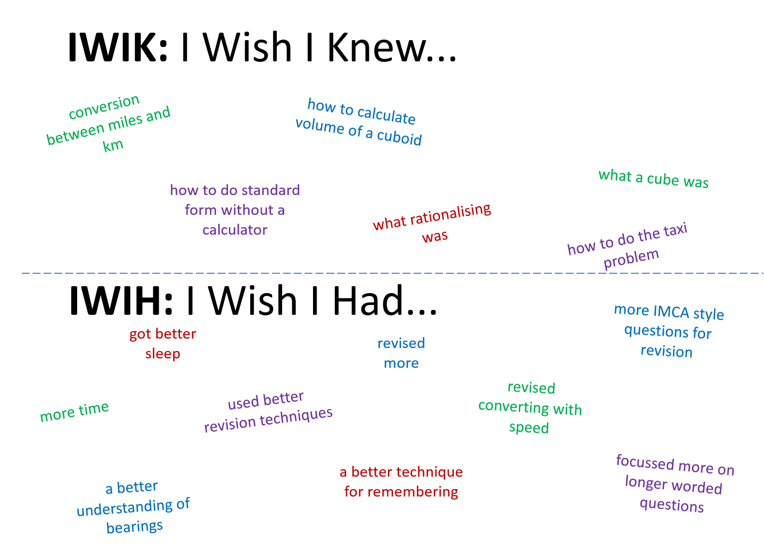 I really wish i had. Wishes в английском языке. Предложения с Wish. Условные предложения i Wish. Предложения с Wish в английском языке.