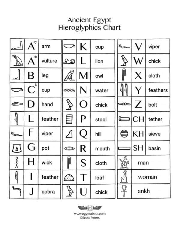 when-did-hieroglyphics-end-egyptabout