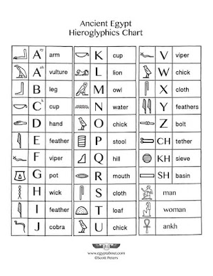 Hieroglyphics chart