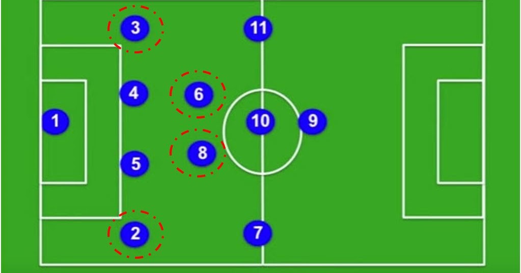 Схема против 4 3 3. Тактическая схема 4-2-3-1. Схема 4 2 3 1. 4-2-3-1 Схема футбол. 4 3 3 Футбольная тактика схема.