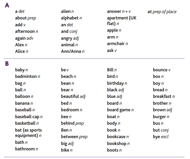 AZ Word List for pre A1 Starters CAIG Center For Entrepreneurship