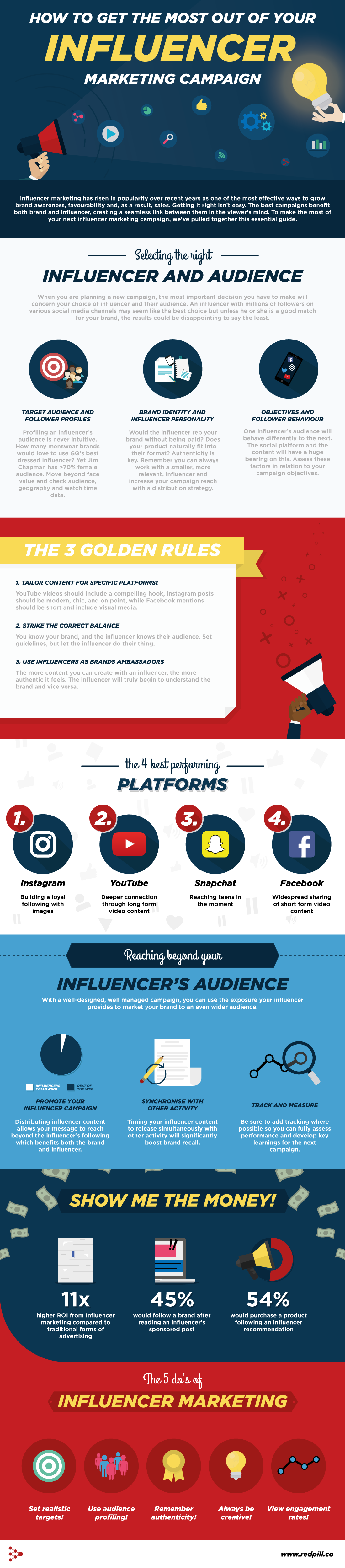 How To Get The Most Out Of Your Influencer Marketing Campaign - #infographic