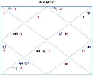 kundli match in hindi by name