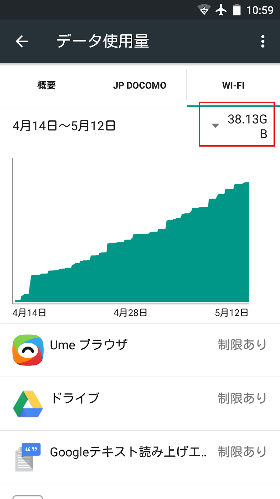 Wi-Fiを使っていなければ、とっくに速度制限