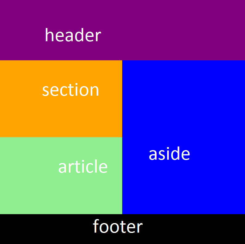 how to prepare layout in html example