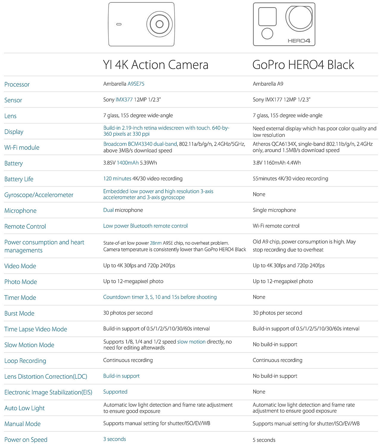 Watch out GoPro Xiaomi Yi 2 4K Action Camera Review Hunting the