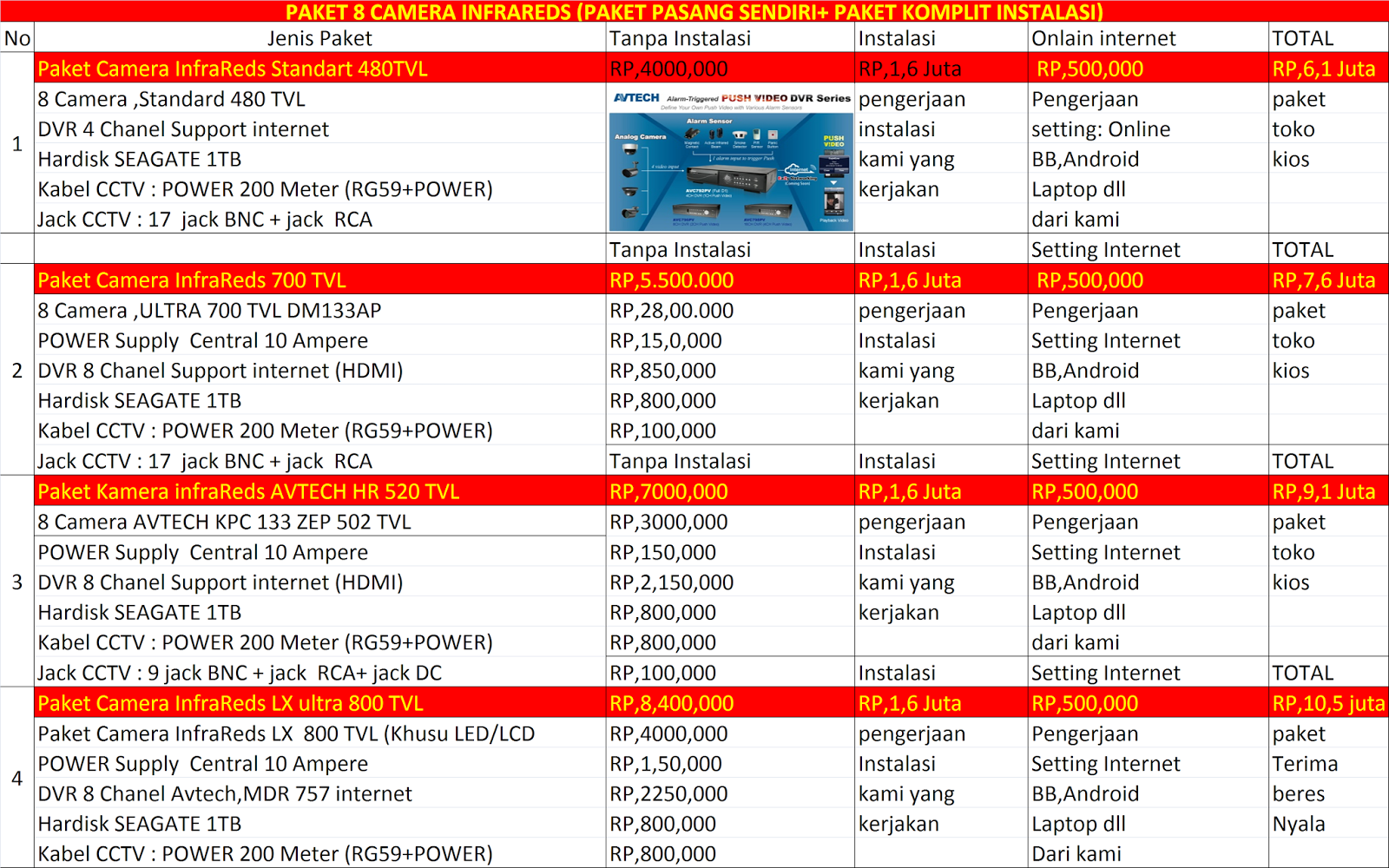 Создание setup. Remote access server setup. Язык программирования с++. Коды программирования. Void setup.