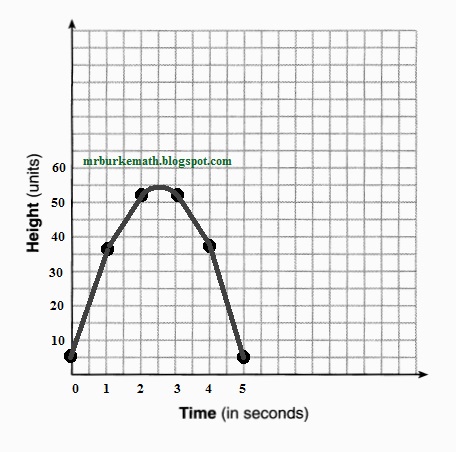 (x, why?): January 2017