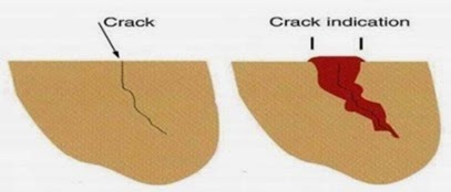 Testing for Cracks at Home with DIY Dye Penetrants, Articles