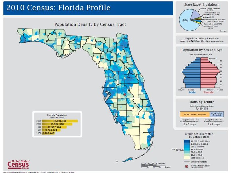 6 26 October 2016 - Florida%2Bpopulation%2Bdensity
