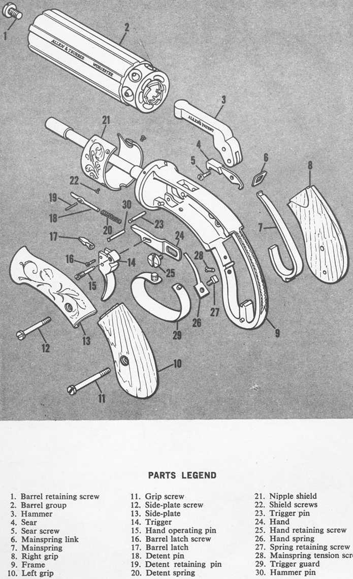 on target shooter nz Allen & Thurber Pepperbox The "Gun That Won The
