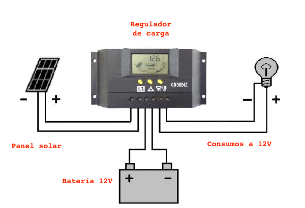 conexion panel solar bateria