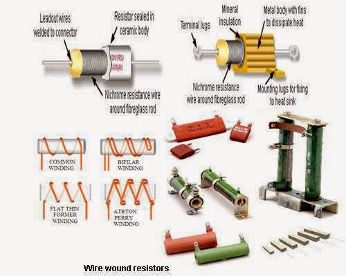 Wire wound resistors Electrical Engineering Pics