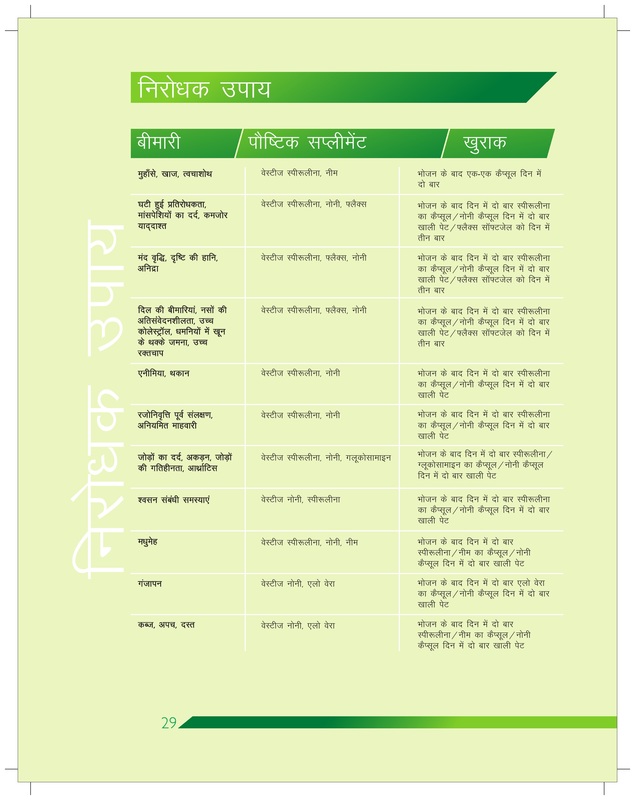 Vestige Supplement Chart