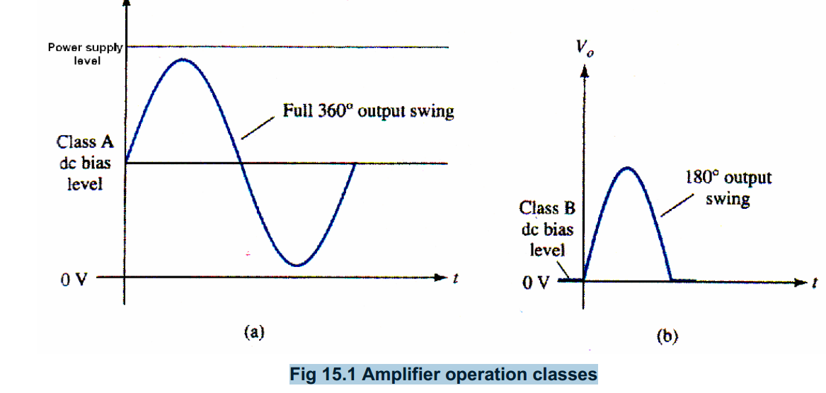 Power Amplifier