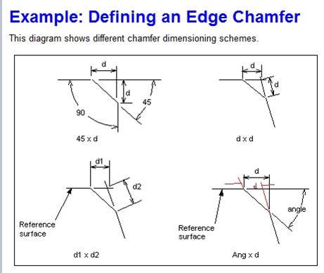 SWCertGuy: June 2015