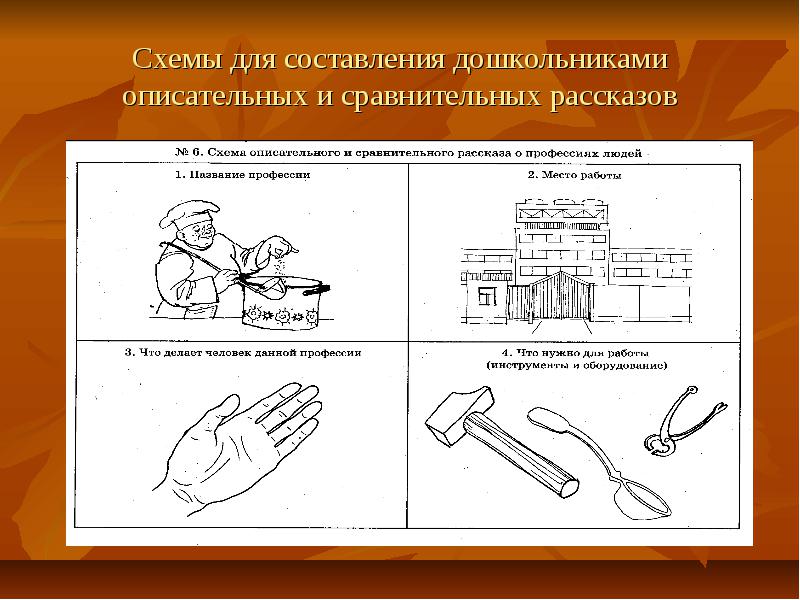 мнемотаблица расскажи о профессии. рассказ про профессии для детей. составление рассказа по теме профессии. схема описания профессии. мнемотаблица профессии для дошкольников.