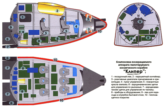 Kliper (Клипер, English: Clipper) was a proposed partly reusable manned spacecraft by RSC Energia.