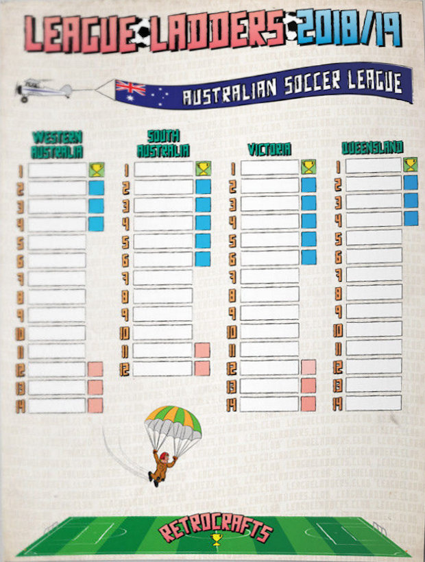 Football Cartophilic Info Exchange RetroCrafts League Ladders 2018/