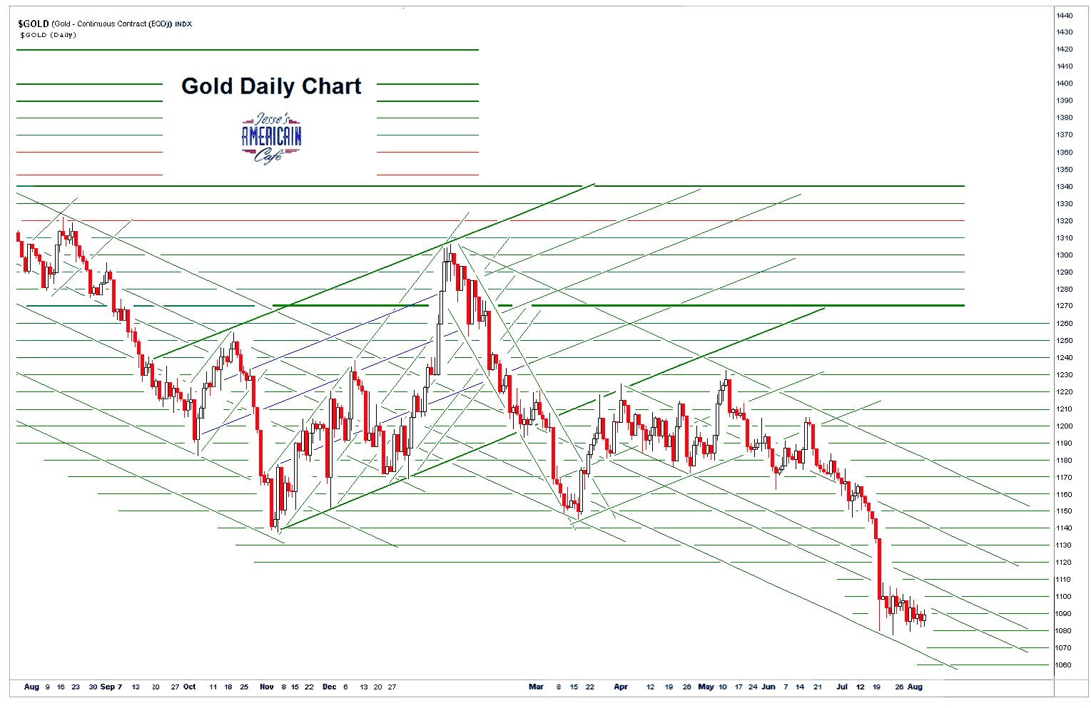 golddaily1.PNG (1529×993)