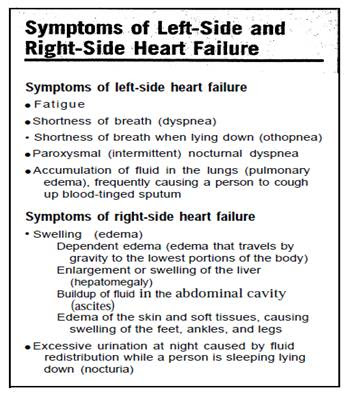 differentiate left right heart failure gagal jantung bedakan kanan kiri pulmonary heart disease kor pulmonal cor pulmonale