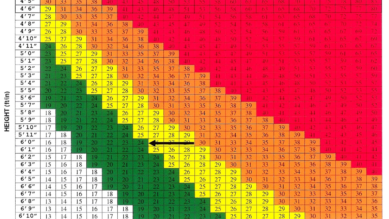 Optimal Body Mass Index Index Choices