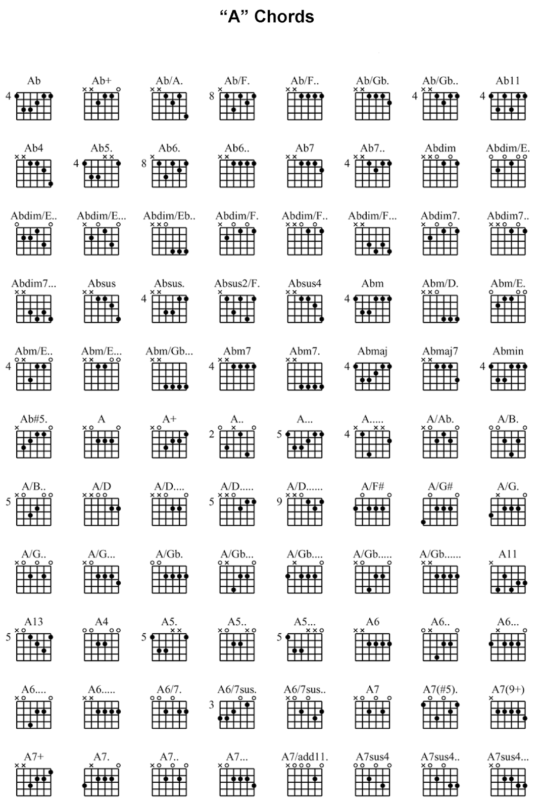 Найти аккорды для гитары. Таблица аккордов для гитары 6 струн. Аккорды на 6 струнной гитаре. Схемы аккордов 6 струнной гитары. Таблица открытых аккордов для гитары.
