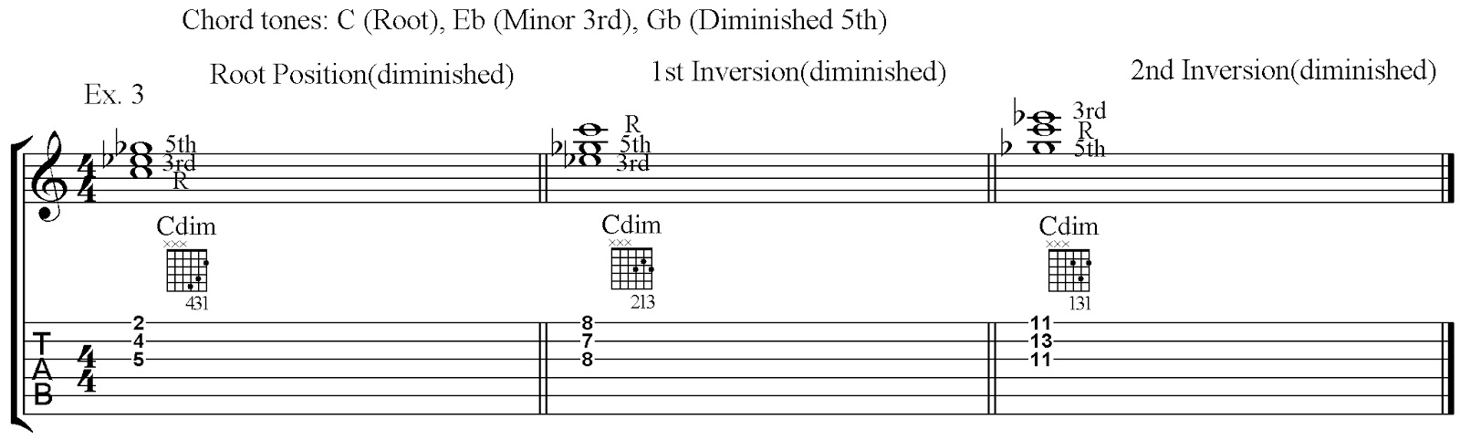 Guitariosity: The Basics: Learn Your Triads PART 1: The First Set of 3 ...