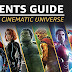 Marvel Cinematic Universe : Best Marvel Superhero Movies All Time in Chronological Orders : Part - 1