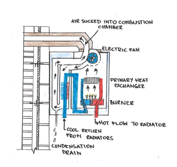 Condensing Boiler System Design