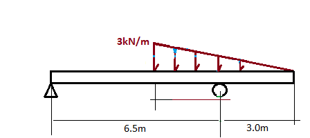 PLAIN AND CIVIL: EXAMPLE 4.3.15. BEAM SUPPORT REACTIONS FOR TRIANGULAR ...