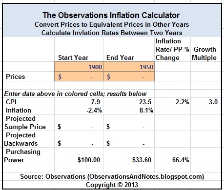 calculator inflation observations calculate