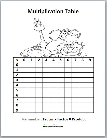 Learning Ideas - Grades K-8: Printable Multiplication ...